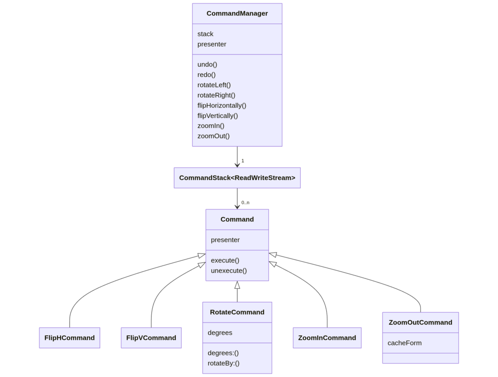 ch07-commandDiagram